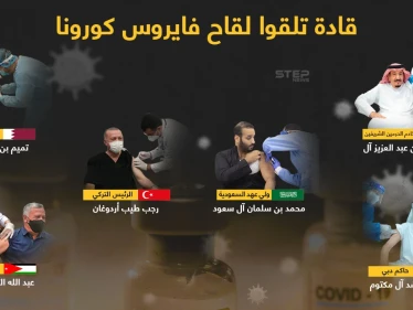 هل ستتلقى لقاح فايروس كورونا في حال توفره في بلدك؟