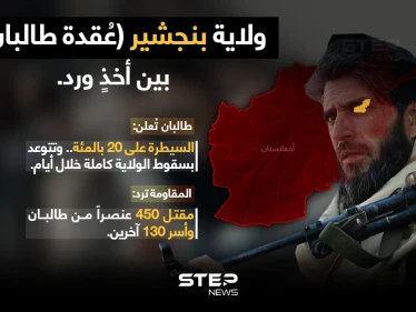 المقاومة في ولاية (بنجشير) تتصدى لهجوم طالبان وامتداده، والنتيجة.. تبادل الانتصارات والخسائر
