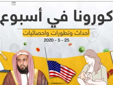 تابع معنا بتقرير مفصل لـ أخبار كورونا حول العالم في آخر أسبوع