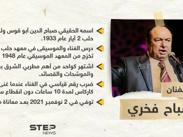 الفنان الحلبي صباح فخري في ذمة الله وأهم محطات حياته