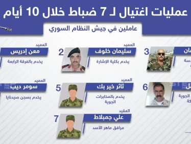 عمليات اغتيال استهدفت ضباط بصفوف النظام السوري خلال الأيام الأخيرة