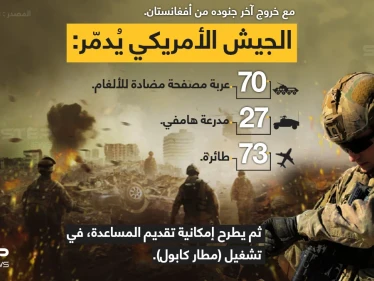 القوات الأمريكية تُدمر عتاداََ ومركبات عسكرية، قُبيل مغادرة آخر جنودها أفغانستان. وتُعلن استعدادها لتقديم المساعدة في إدارة مطار (كابول)