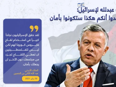 الملك الأردني عبدلله ينتقد اسرائيل لحرمانها الفلسطينيين من لقاح كورونا