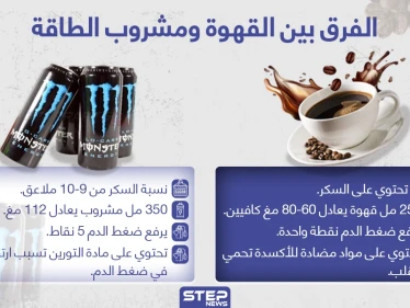 الفرق بين القهوة ومشروب الطاقة