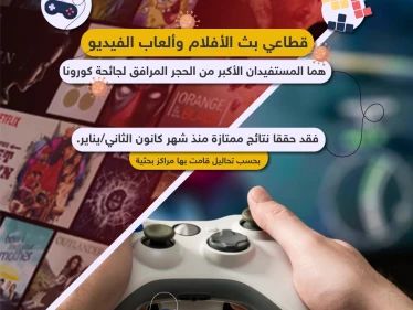قطاعي بث الأفلام وألعاب الفيديو المستفيدان الأكبر من جائحة كورونا