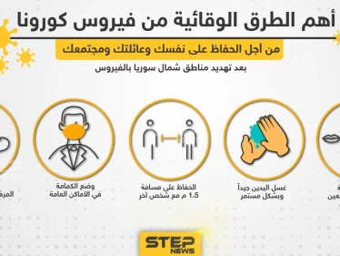 أهم الطرق الوقائية من فيروس كورونا بعد اكتشاف حالات لأول مرة شمال سوريا