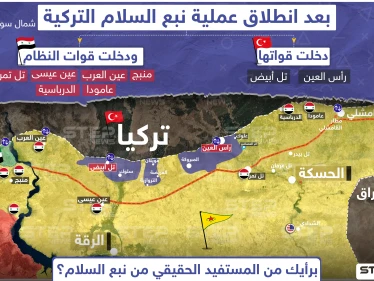 برأيك من المستفيد الحقيقي من عملية نبع السلام ؟