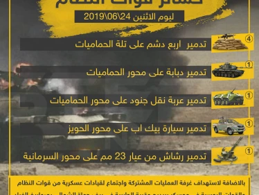 إحصائية لخسائر قوات الأسد خلال معارك الشمال السوري ضد قوات المعارضة