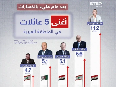 قائمة فوربس لأغنى 5 عائلات عربية