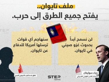ملف تايوان.. بين دفاع أمريكا وهجوم الصين
