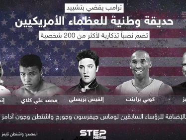 ترامب يقضي بتشييد حديقة وطنية للعظماء الأمريكيين