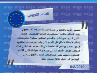 الاتحاد الأوروبي يعلن تخصيص مبلغ إضافي لدعم اللاجئين السوريين بتركيا