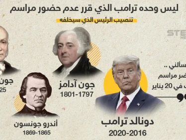 على غرار ترامب تعرف على رؤوساء الولايات المتحدة الأمريكية الذين لم يحضرو مراسم تنصيب من خَلفهم