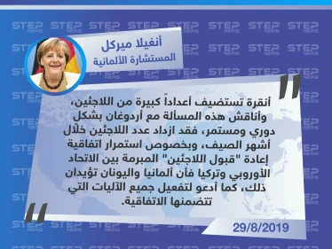 ميركل: ألمانيا واليونان تؤيدان استمرار اتفاقية إعادة "قبول اللاجئين" المبرمة بين الاتحاد الأوروبي وتركيا