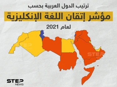 تصنيف الدول العربية حسب إتقانها اللغة الإنجليزية للعام 2021