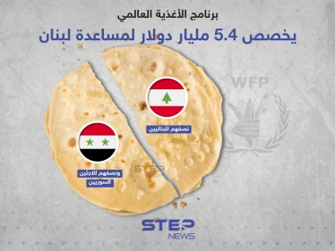 برنامج الأغذية يخصص 5.4 مليار دولار لمساعدة لبنان ... نصفهم للاجئين السوريين