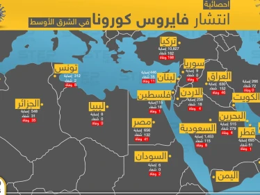 خريطة تظهر حجم انتشار فايروس كورونا في الشرق الأوسط