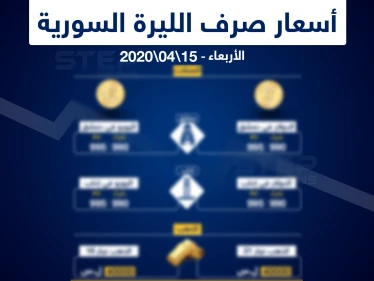 أسعار الذهب والعملات في سوريا اليوم 15-4-2020