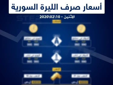 أسعار الذهب والعملات في سوريا اليوم 10-02-2020