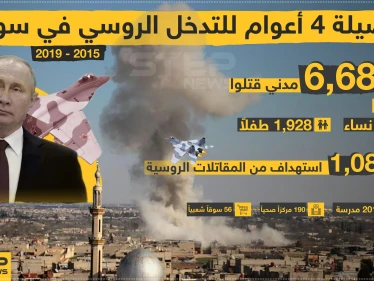 حصيلة 4 أعوام للتدخل الروسي في سوريا 