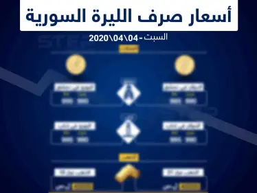أسعار الذهب والعملات في سوريا اليوم 4-4-2020 - وكالة ستيب نيوز