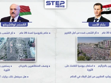 ثورة في بلاروسيا ضد حكم لوكاشينكو بعد 26 عام من تسلمه السلطة