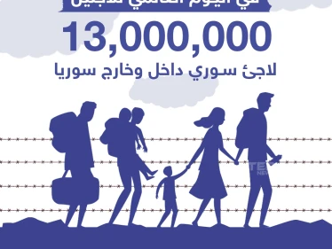 إحصائية حول عدد اللاجئين السوريين في الداخل السوري ودول العالم
