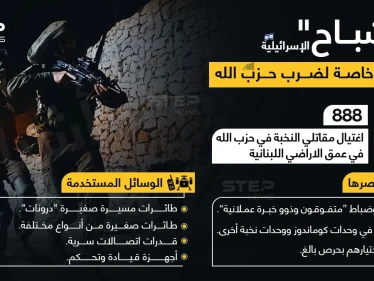 "أشباح"، وحدة عسكرية إسرائيلية خاصة، لضرب قيادات "حزب الله".. ماذا تعرف عنها؟