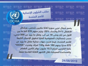 الشؤون الإنسانية التابعة للأمم المتحدة "OCHA" تُقييم الخسائر البشرية والحاجات الإنسانية التي تسببت بها الحملة العسكرية بالشمال السوري