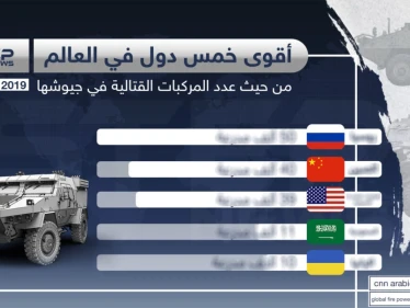 تعّرف على أقوى خمس دول في العالم من حيث عدد المركبات العسكرية
