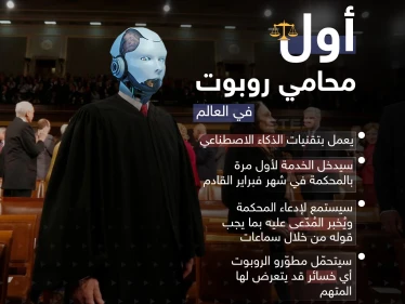يبدو أن مهنة المحاماة البشرية في خطر .. لو وقعت في مشكلة قانونية هل ستوكل روبوت للدفاع عنك؟
