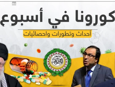 تابع معنا بتقرير مفصل لـ أخبار كورونا حول العالم في آخر أسبوع