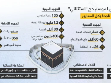 نجاح قياسي لموسم حج استثنائي في ظل جائحة فايروس كورونا