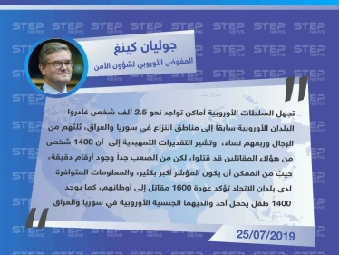 المفوض الأوروبي لشؤون الأمن: مصير مجهول لـ 2500 أوروبي في سوريا والعراق