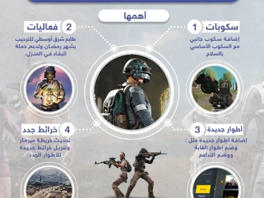 " ببجي " يطلق تحديثات جديدة... هل لا زلت تلعبها؟