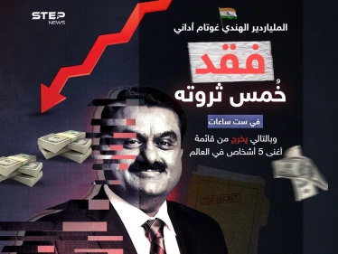 خرج من قائمة أغنى 5 أشخاص في العالم  .. الملياردير الهندي غوتام أداني يخسر خمس ثروته في يوم واحد عقب صدور تقرير لشركة "هيندينبرغ ريسيرش" تزعم قيامه بعمليات احتيال.