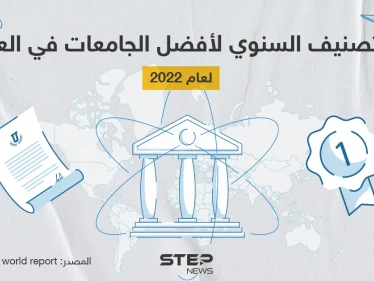 موقع التصنيف السنوي لأفضل الجامعات في العالم لعام 2022