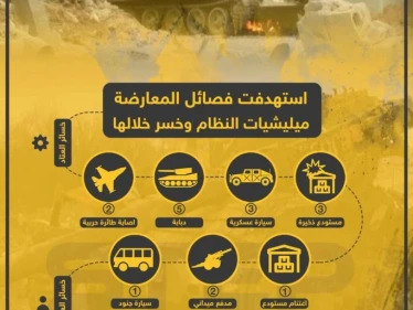 إحصائية لخسائر النظام خلال الأسبوع الماضي ضمن معارك حماة