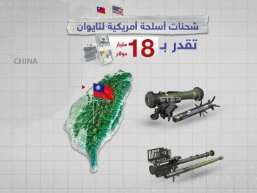أسلحة بمليارات الدولارات في طريقها نحو تايوان لردع الصين.. برأيك هل المواجهة اقتربت ؟