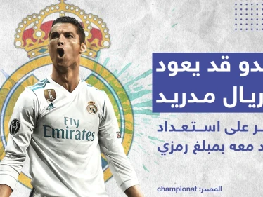 عقب خروج فريقه يوفنتوس من الدور ثمن النهائي لدوري أبطال أوروبا كريستيانو رونالدو قد يعود إلى ريال مدريد