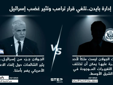إدارة بايدن تلغي قرار ترامب القاضي بمرتفعات الجولان وإسرائيل ترد