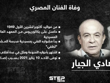 وفاة الفنان المصري هادي الجيار بسبب إصابته بفيروس كورونا