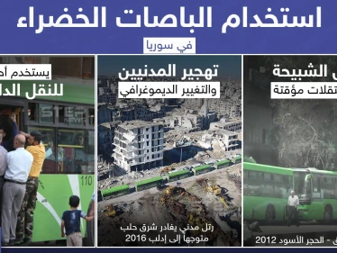 بماذا سيتم استخدام الباصات الخضراء في المرة القادمة برأيك؟
