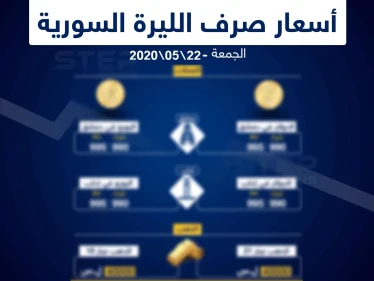 أسعار الذهب والعملات في سوريا اليوم 22-5-2020