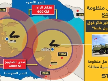 تركيا تُفعّل منظومة S400 الروسية على أراضيها