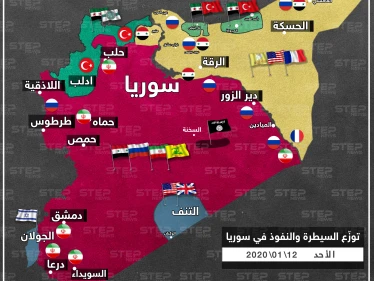 توزع السيطرة والنفوذ للقوى المتصارعة في سوريا بتاريخ 12-01-2020