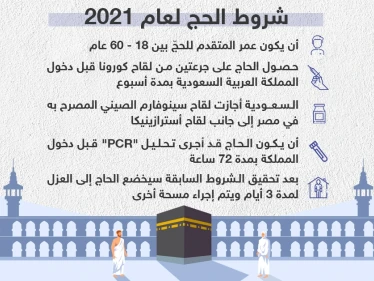 المملكة العربية السعودية توضح شروط الحج لعام 2021