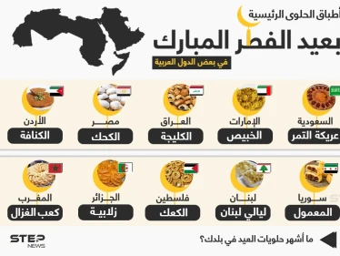 أشهر أطباق حلوى عيد الفطر في مختلف الدول العربية .. ما أشهر حلويات العيد في بلدك ؟