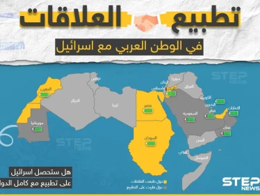 هل ستحصل إسرائيل على تطبيع مع كامل الدول العربية؟