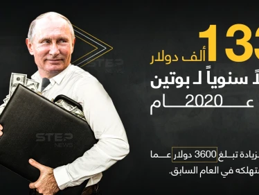 بحسب الكرملين هذا ما صرفه الرئيس الروسي فلاديمير بوتين في العام 2020